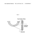 METODS OF PREVENTING OXIDATION diagram and image