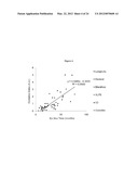 METODS OF PREVENTING OXIDATION diagram and image