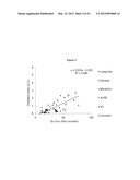 METODS OF PREVENTING OXIDATION diagram and image