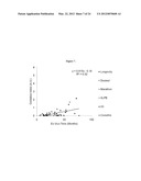 METODS OF PREVENTING OXIDATION diagram and image