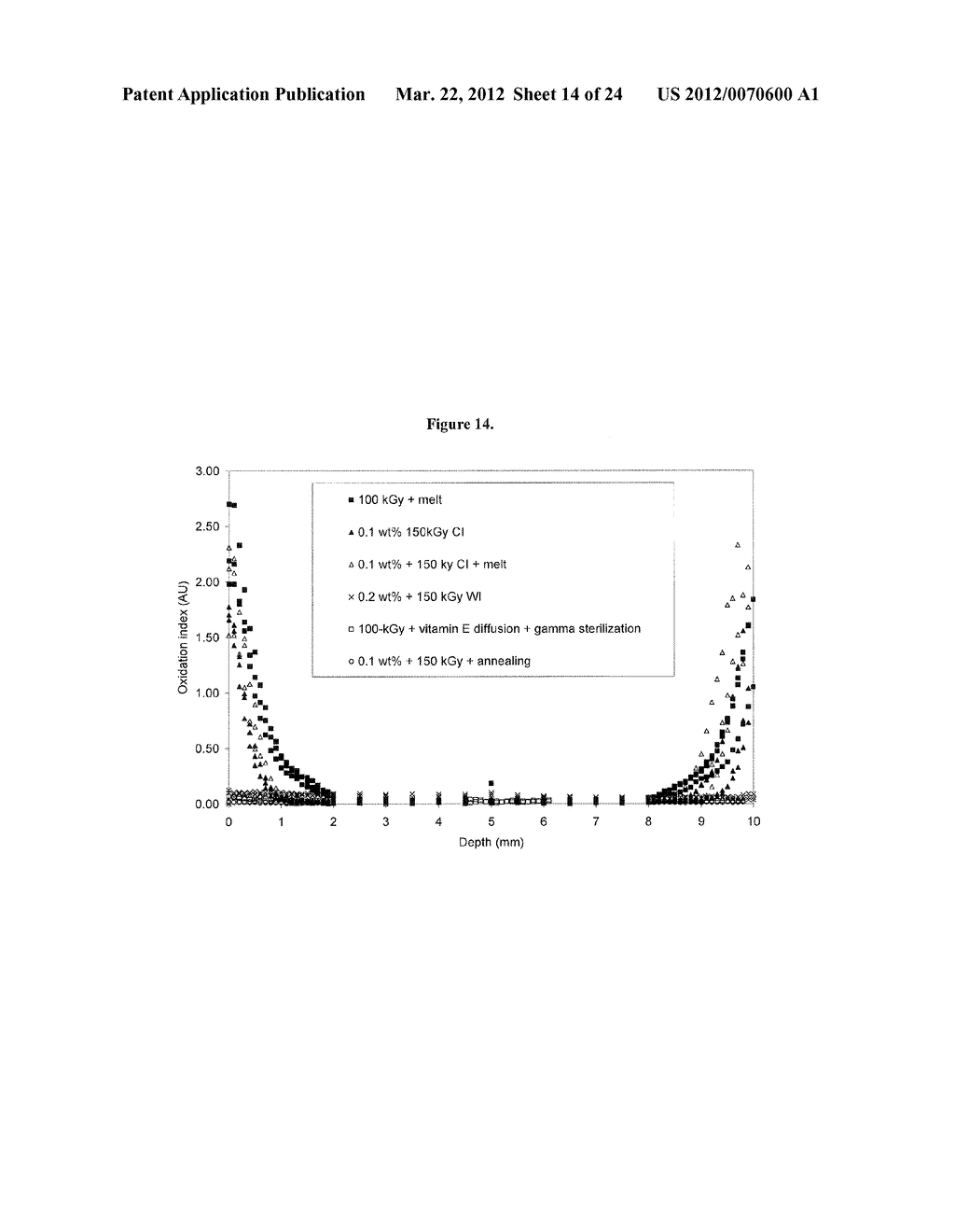 METODS OF PREVENTING OXIDATION - diagram, schematic, and image 15