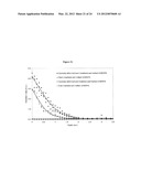 METODS OF PREVENTING OXIDATION diagram and image