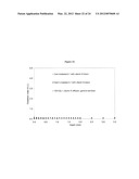 METODS OF PREVENTING OXIDATION diagram and image