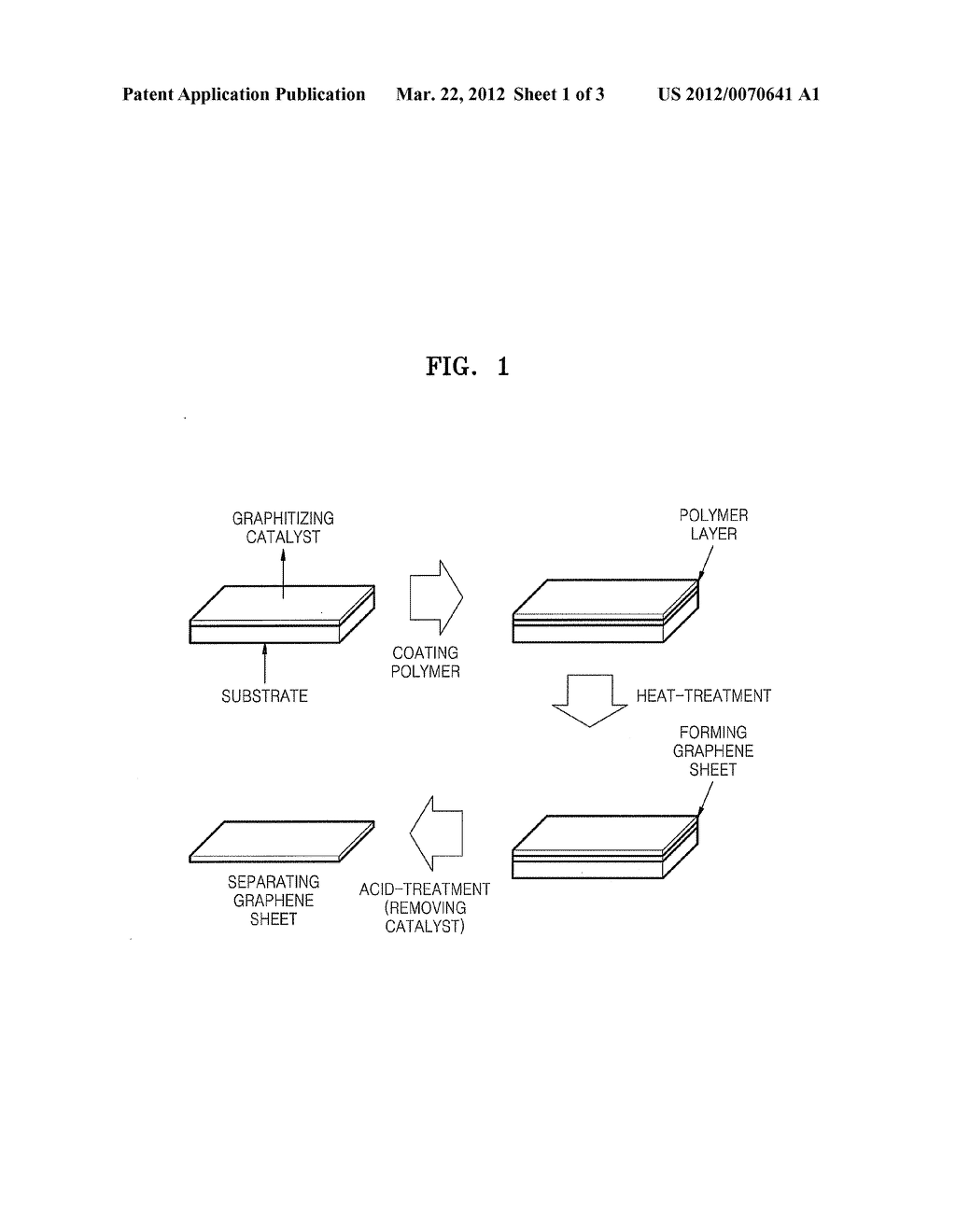 GRAPHENE SHEET AND PROCESS OF PREPARING THE SAME - diagram, schematic, and image 02