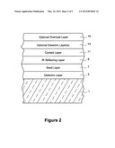 Coated article having zinc oxide seed layer with reduced stress under     functional layer and method of making the same diagram and image