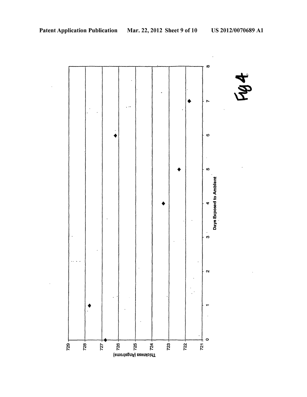 Coatings and Hard Mask Compositions for Integrated Circuit Applications,     Methods of Production and Uses Thereof - diagram, schematic, and image 10