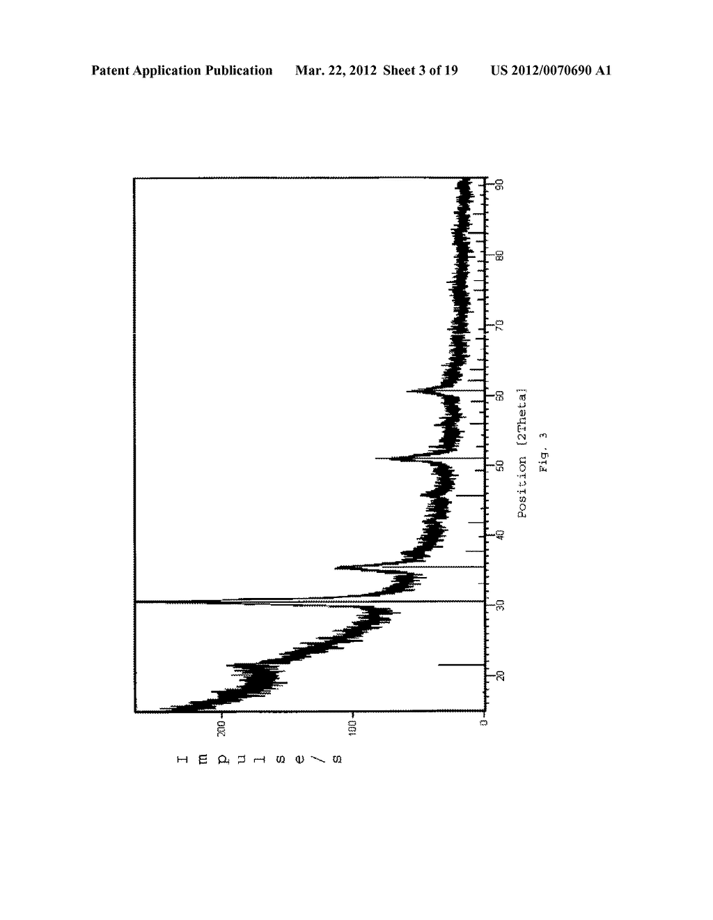 Composition and Method for Producing ITO Powders or ITO Coatings - diagram, schematic, and image 04