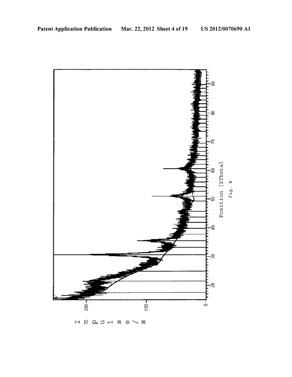 Composition and Method for Producing ITO Powders or ITO Coatings - diagram, schematic, and image 05