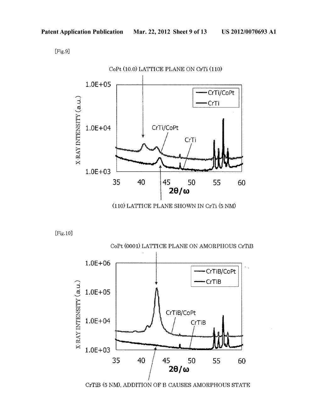 MAGNETIC SENSOR STACK BODY, METHOD OF FORMING THE SAME, FILM FORMATION     CONTROL PROGRAM, AND RECORDING MEDIUM - diagram, schematic, and image 10