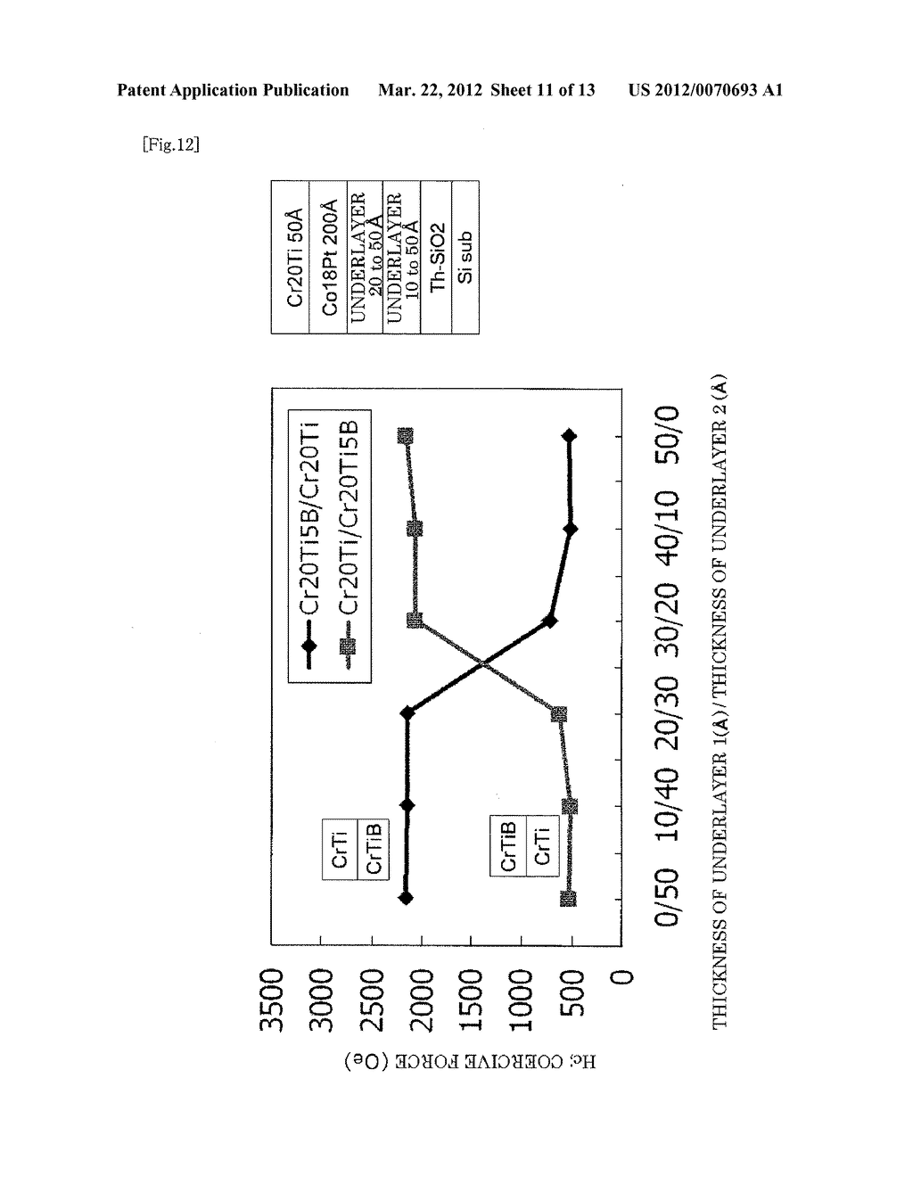 MAGNETIC SENSOR STACK BODY, METHOD OF FORMING THE SAME, FILM FORMATION     CONTROL PROGRAM, AND RECORDING MEDIUM - diagram, schematic, and image 12