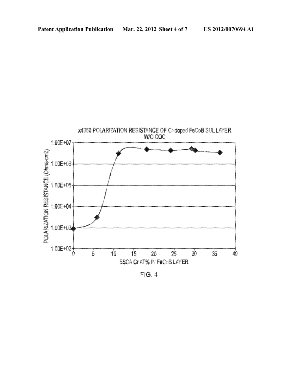 Perpendicular Media with Cr-Doped Fe-Alloy Containing Soft Underlayer     (SUL) - diagram, schematic, and image 05