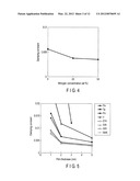 MAGNETORESISTIVE ELEMENT diagram and image