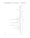 CATHODE ACTIVE MATERIAL, CATHODE AND NONAQUEOUS SECONDARY BATTERY diagram and image