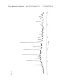 CATHODE ACTIVE MATERIAL, CATHODE AND NONAQUEOUS SECONDARY BATTERY diagram and image