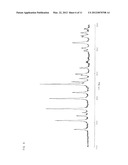 CATHODE ACTIVE MATERIAL, CATHODE AND NONAQUEOUS SECONDARY BATTERY diagram and image