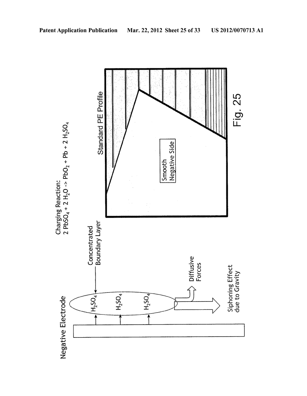 SEPARATORS, BATTERIES, SYSTEMS, AND METHODS FOR IDLE START STOP VEHICLES - diagram, schematic, and image 26