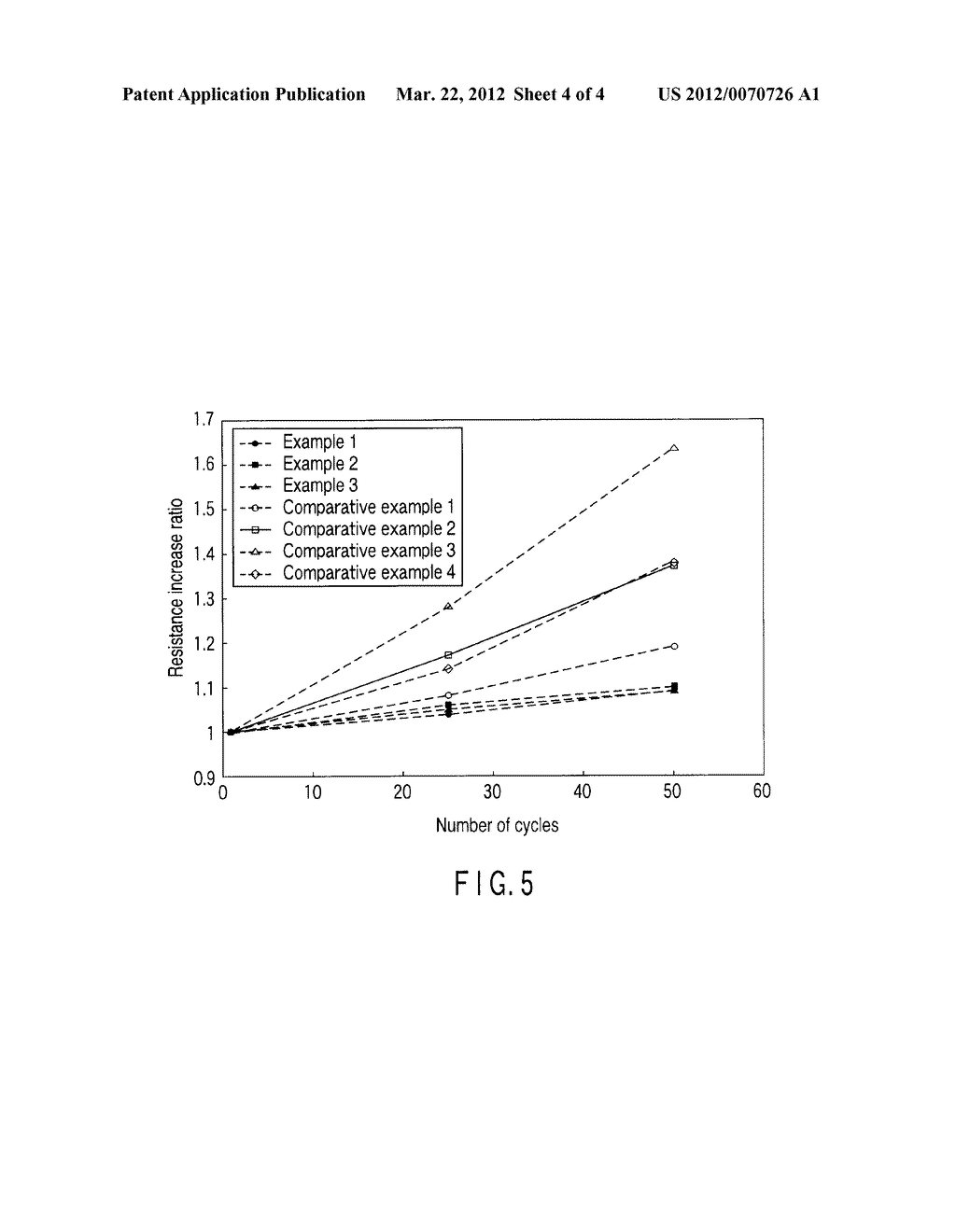 ELECTRODE MATERIAL, A BATTERY ELECTRODE, METHOD OF PRODUCING THEM,     NONAQUEOUS ELECTROLYTE BATTERY AND BATTERY PACK - diagram, schematic, and image 05