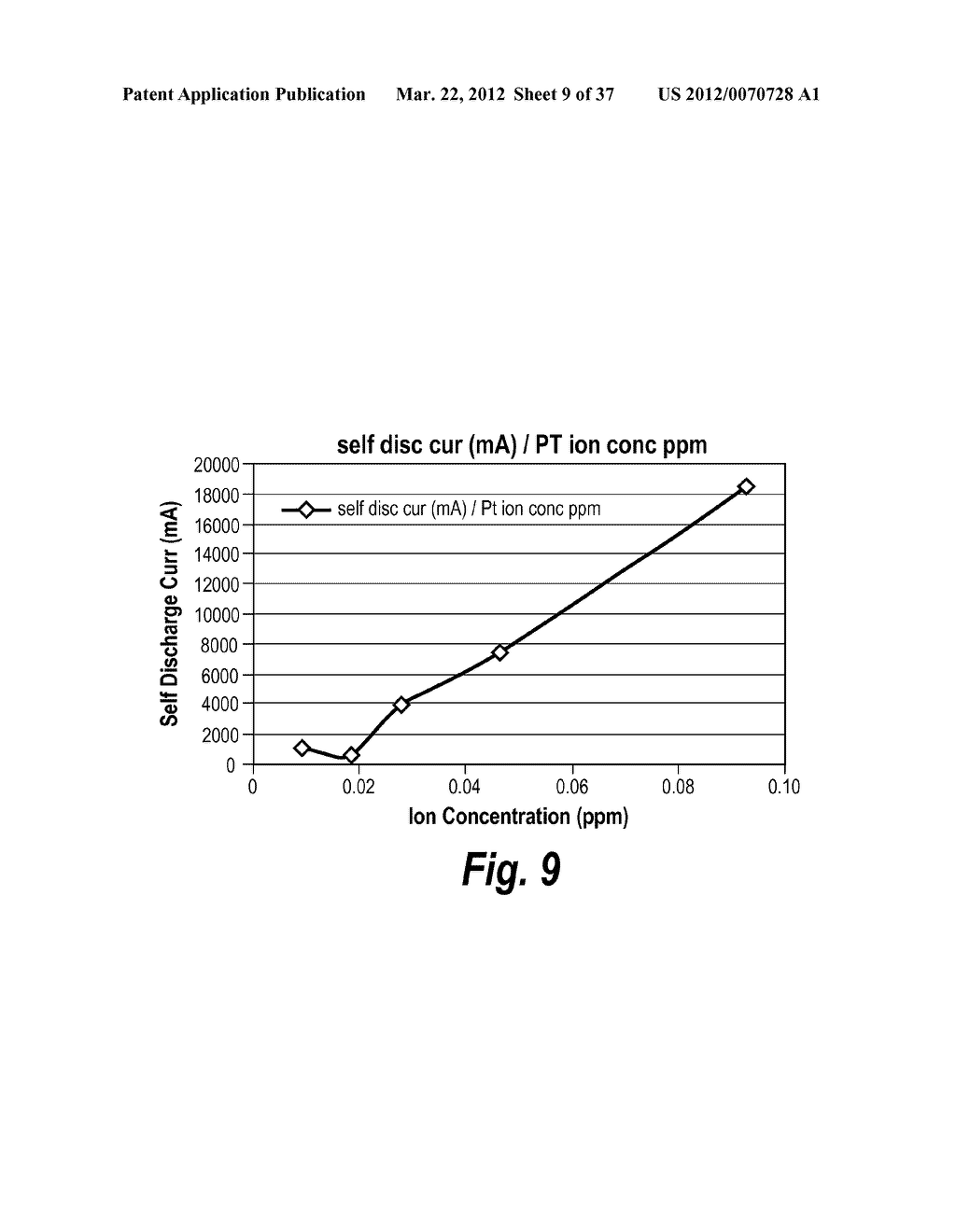 COMPOSITIONS AND DELIVERY SYSTEMS WITH LEACHABLE METAL IONS - diagram, schematic, and image 10