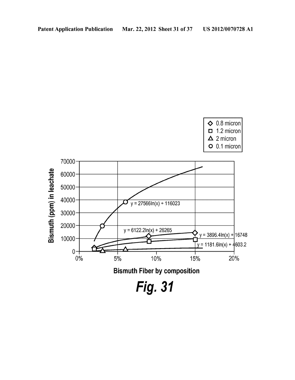 COMPOSITIONS AND DELIVERY SYSTEMS WITH LEACHABLE METAL IONS - diagram, schematic, and image 32