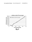 GLASS COMPOSITIONS WITH HIGH LEVELS OF BISMUTH OXIDE diagram and image