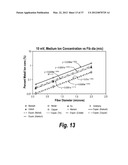 GLASS COMPOSITIONS WITH HIGH LEVELS OF BISMUTH OXIDE diagram and image