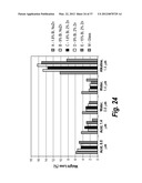 GLASS COMPOSITIONS WITH HIGH LEVELS OF BISMUTH OXIDE diagram and image