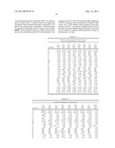 GLASS COMPOSITIONS WITH HIGH LEVELS OF BISMUTH OXIDE diagram and image