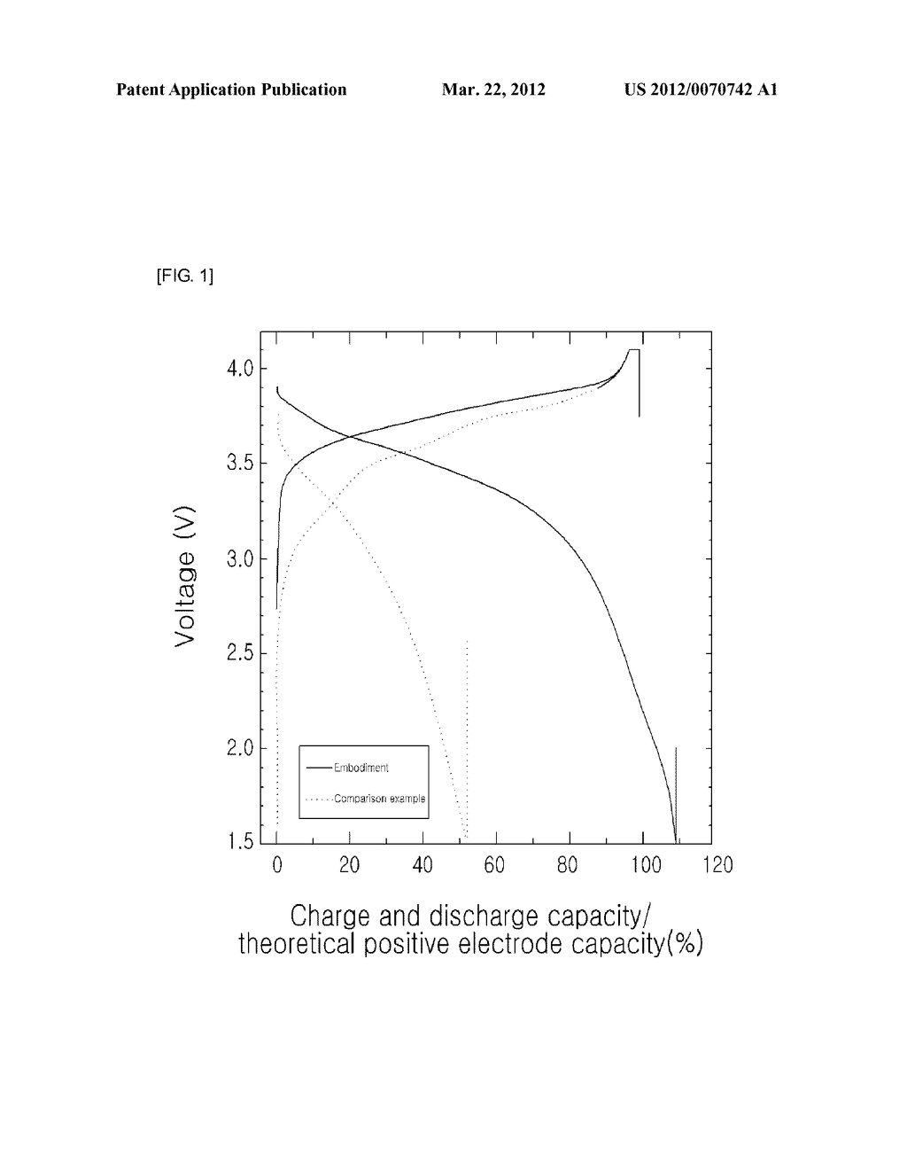 LITHIUM SECONDARY BATTERY WITH HIGH ENERGY DENSITY - diagram, schematic, and image 02