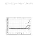 Amplification of Distant Nucleic Acid Targets Using Engineered Primers diagram and image