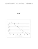 NUCLEIC ACID QUANTIFICATION METHOD AND MICROCHIP FOR NUCLEIC ACID     AMPLIFICATION REACTION diagram and image