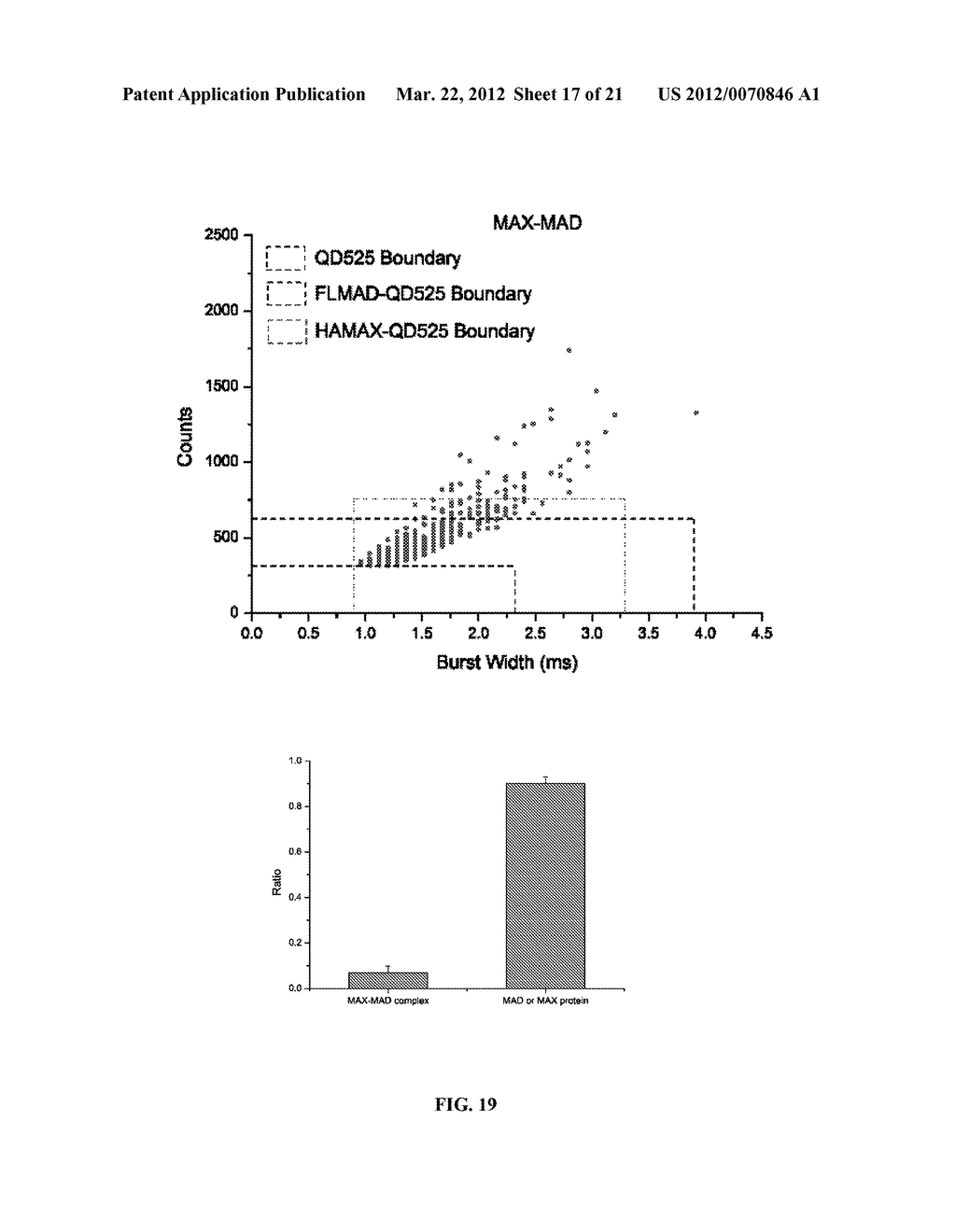 METHODS FOR DETECTING MOLECULE-MOLECULE INTERACTIONS WITH A SINGLE     DETECTION CHANNEL - diagram, schematic, and image 18