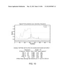 Method For Detecting And Purifying Pancreatic Beta Cells diagram and image