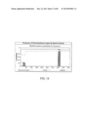 Method For Detecting And Purifying Pancreatic Beta Cells diagram and image