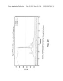 Method For Detecting And Purifying Pancreatic Beta Cells diagram and image