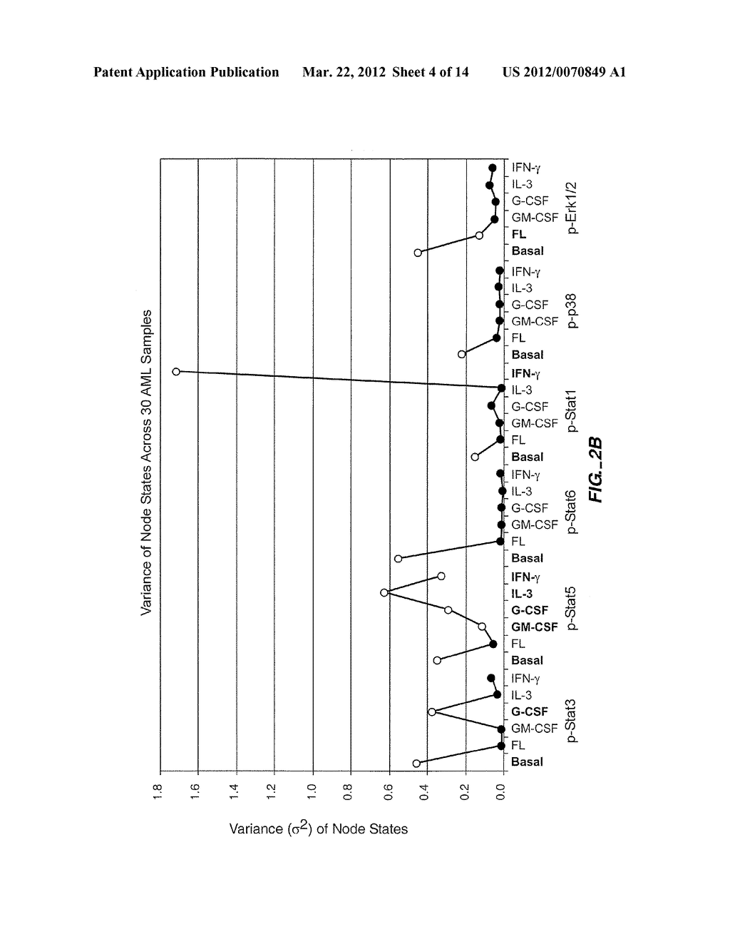 METHODS AND COMPOSITIONS FOR RISK STRATIFICATION - diagram, schematic, and image 05