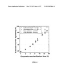 Metal Compounds to Eliminate Nonproductive Enzyme Adsorption and Enhance     Enzymatic Saccharification of Lignocellulose diagram and image