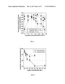 Metal Compounds to Eliminate Nonproductive Enzyme Adsorption and Enhance     Enzymatic Saccharification of Lignocellulose diagram and image