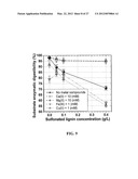 Metal Compounds to Eliminate Nonproductive Enzyme Adsorption and Enhance     Enzymatic Saccharification of Lignocellulose diagram and image