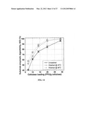 Metal Compounds to Eliminate Nonproductive Enzyme Adsorption and Enhance     Enzymatic Saccharification of Lignocellulose diagram and image