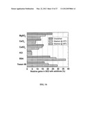 Metal Compounds to Eliminate Nonproductive Enzyme Adsorption and Enhance     Enzymatic Saccharification of Lignocellulose diagram and image