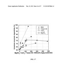 Metal Compounds to Eliminate Nonproductive Enzyme Adsorption and Enhance     Enzymatic Saccharification of Lignocellulose diagram and image