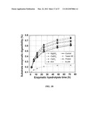 Metal Compounds to Eliminate Nonproductive Enzyme Adsorption and Enhance     Enzymatic Saccharification of Lignocellulose diagram and image