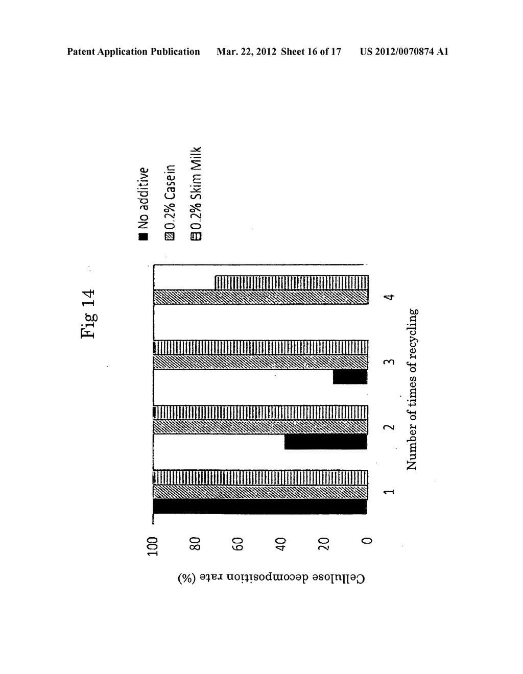 Method for recycling enzyme - diagram, schematic, and image 17