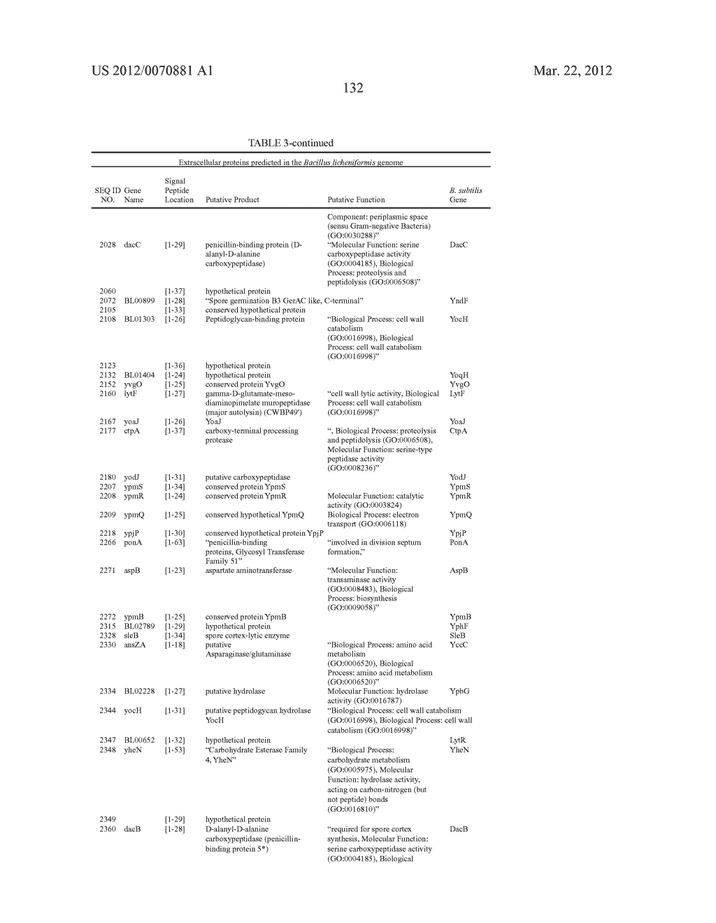 Bacillus licheniformis chromosome - diagram, schematic, and image 133