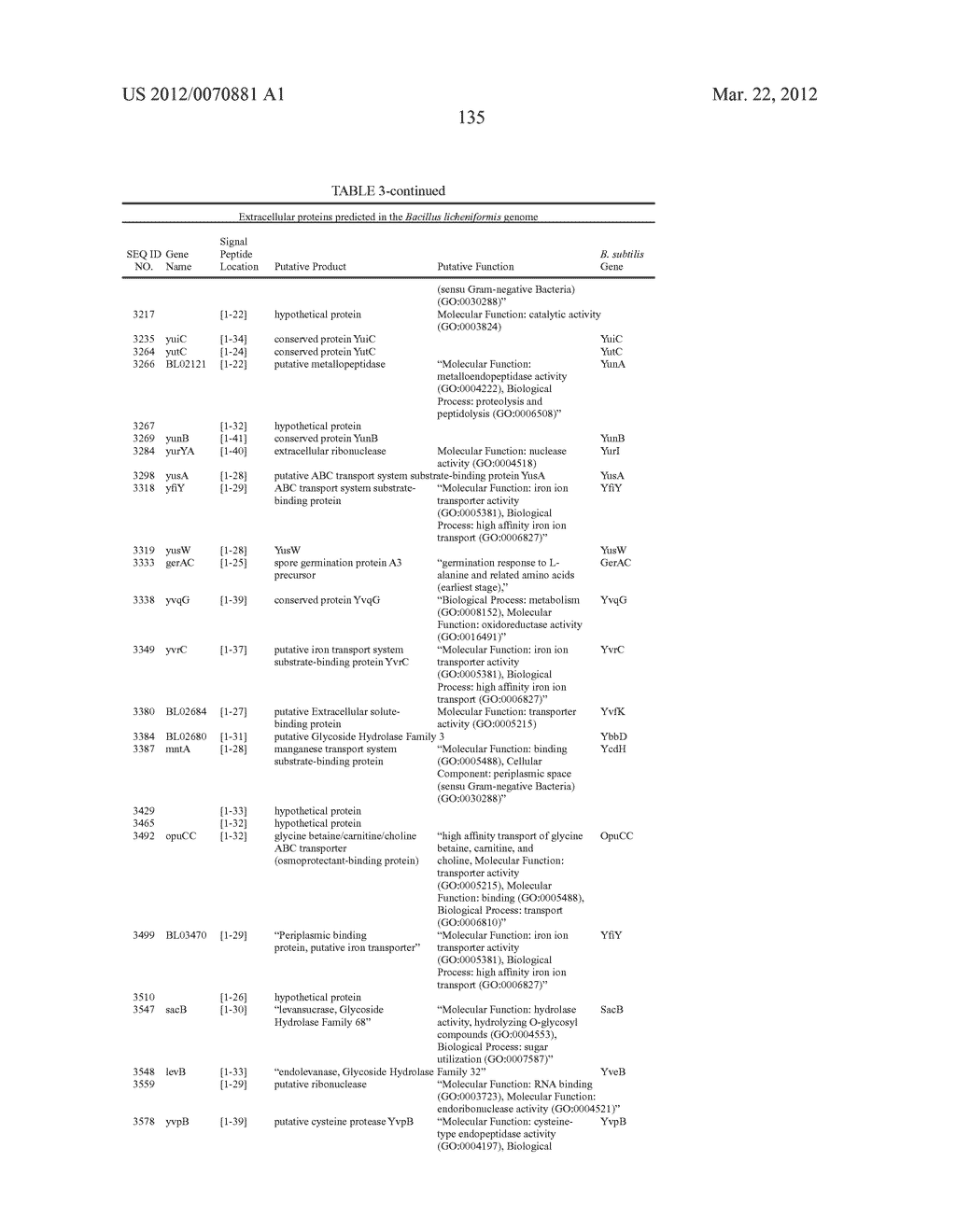 Bacillus licheniformis chromosome - diagram, schematic, and image 136