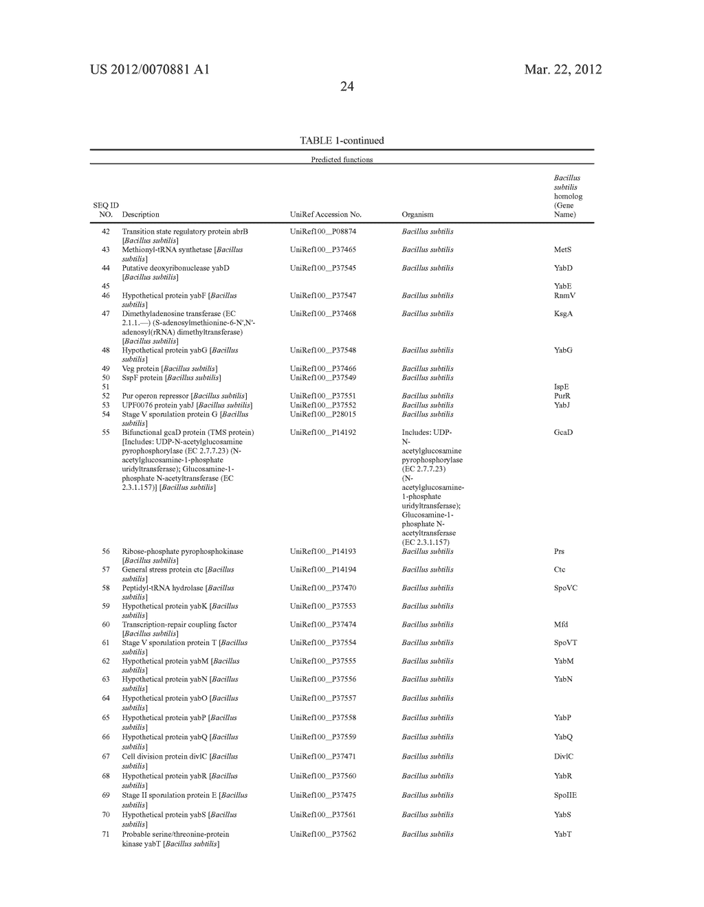 Bacillus licheniformis chromosome - diagram, schematic, and image 25