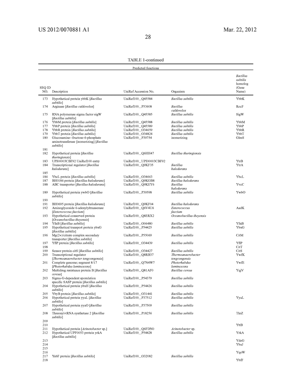 Bacillus licheniformis chromosome - diagram, schematic, and image 29