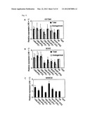 METHOD FOR PRODUCING INDUCED PLURIPOTENT STEM CELLS AND METHOD FOR     CULTURING THE SAME diagram and image