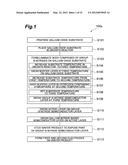 METHOD FOR FABRICATING WAFER PRODUCT AND METHOD FOR FABRICATING GALLIUM     NITRIDE BASED SEMICONDUCTOR OPTICAL DEVICE diagram and image