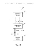 GAS SWITCHING SECTION INCLUDING VALVES HAVING DIFFERENT FLOW COEFFICIENT S     FOR GAS DISTRIBUTION SYSTEM diagram and image